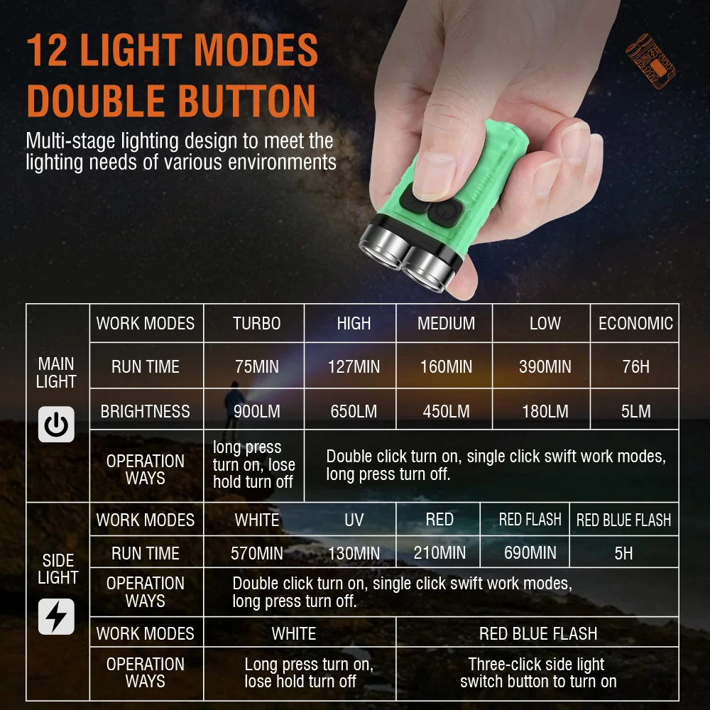 BORUiT V3 LED Móc Khóa Di Động - đánh giá và giá Fishing Kit Compact
