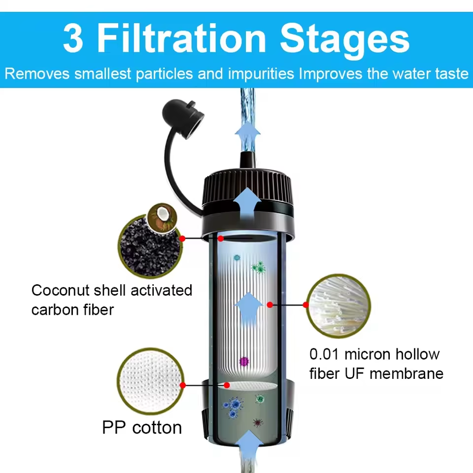 Outdoor Portable Water Filter  - đánh giá và giá Water Purification Straw