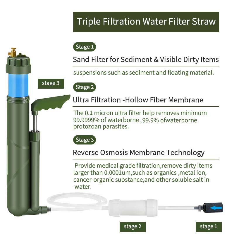 Filterwell Portable Hand Pump  - đánh giá và giá Water Purification Straw