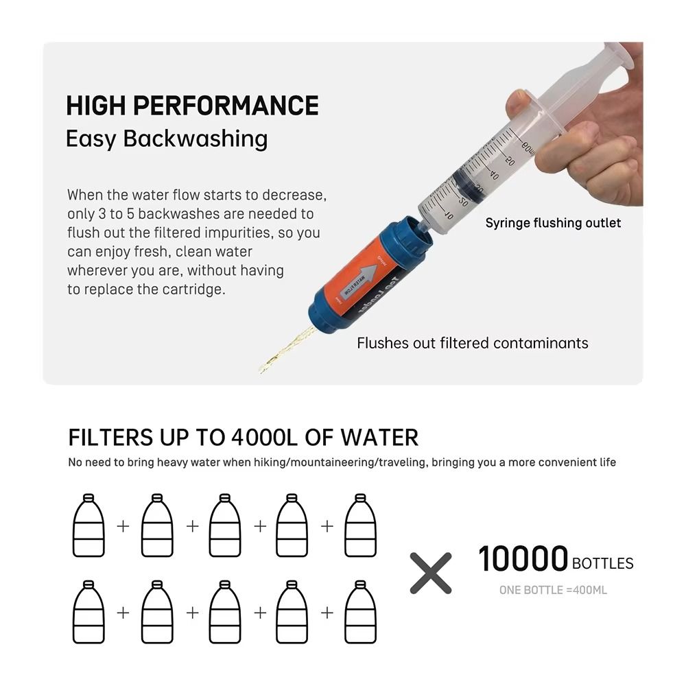 Mini Mini Water Filter Straw P - đánh giá và giá Water Purification Straw