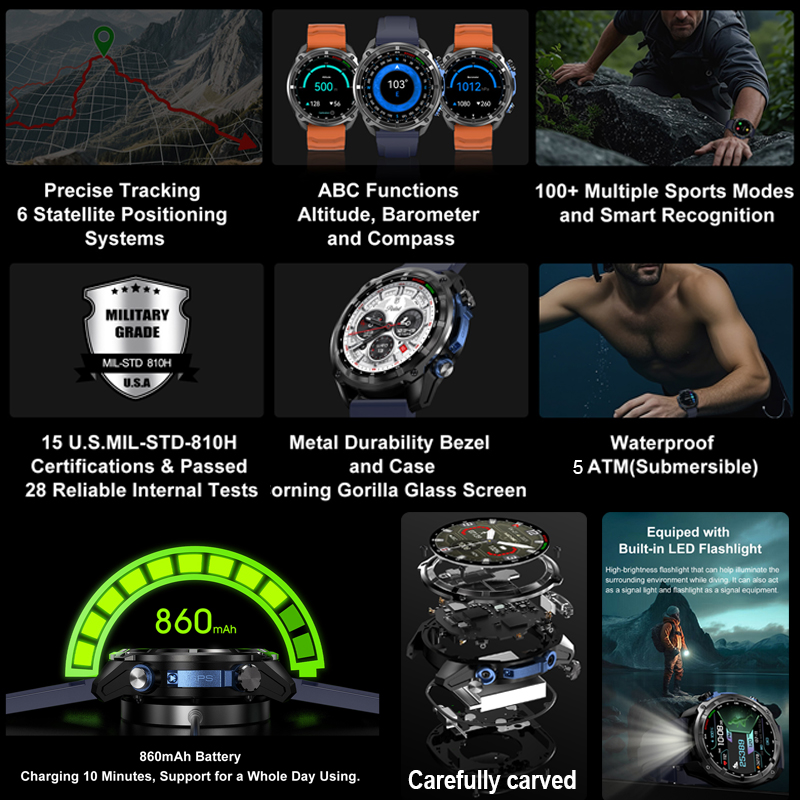 2026 Military GPS Smartwatch O - đánh giá và giá Compass Lensatic