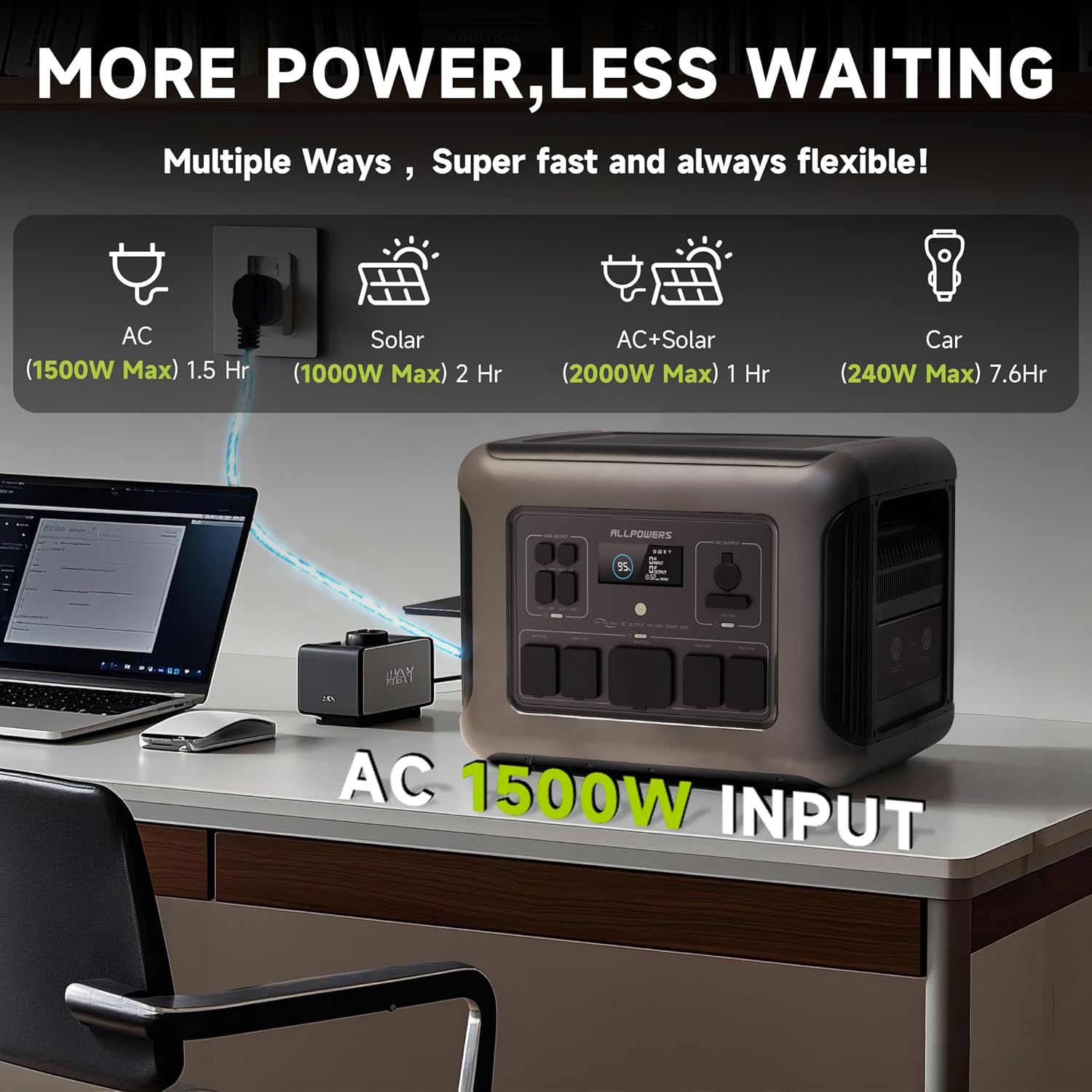 ALLPOWERS R2500 Portable Power - đánh giá và giá Solar Emergency Charger
